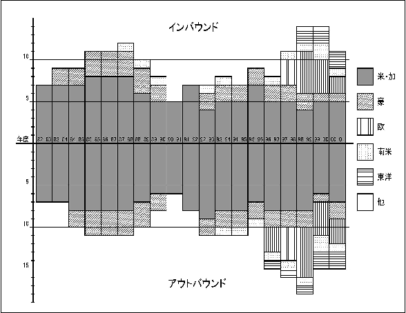 インバウンドアウトバウンド